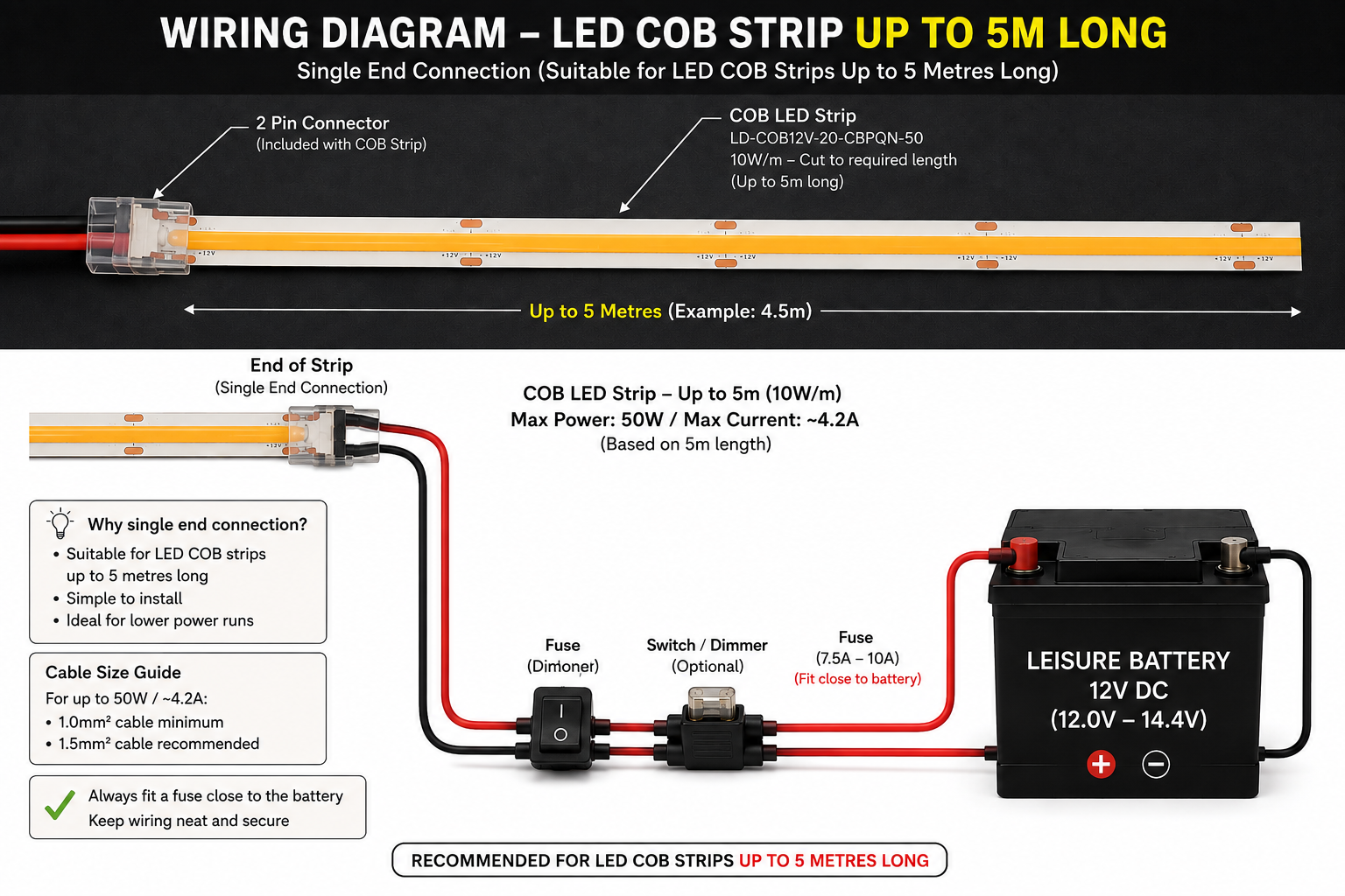 COB wiring diagram over 5m in VW SWB HALO
