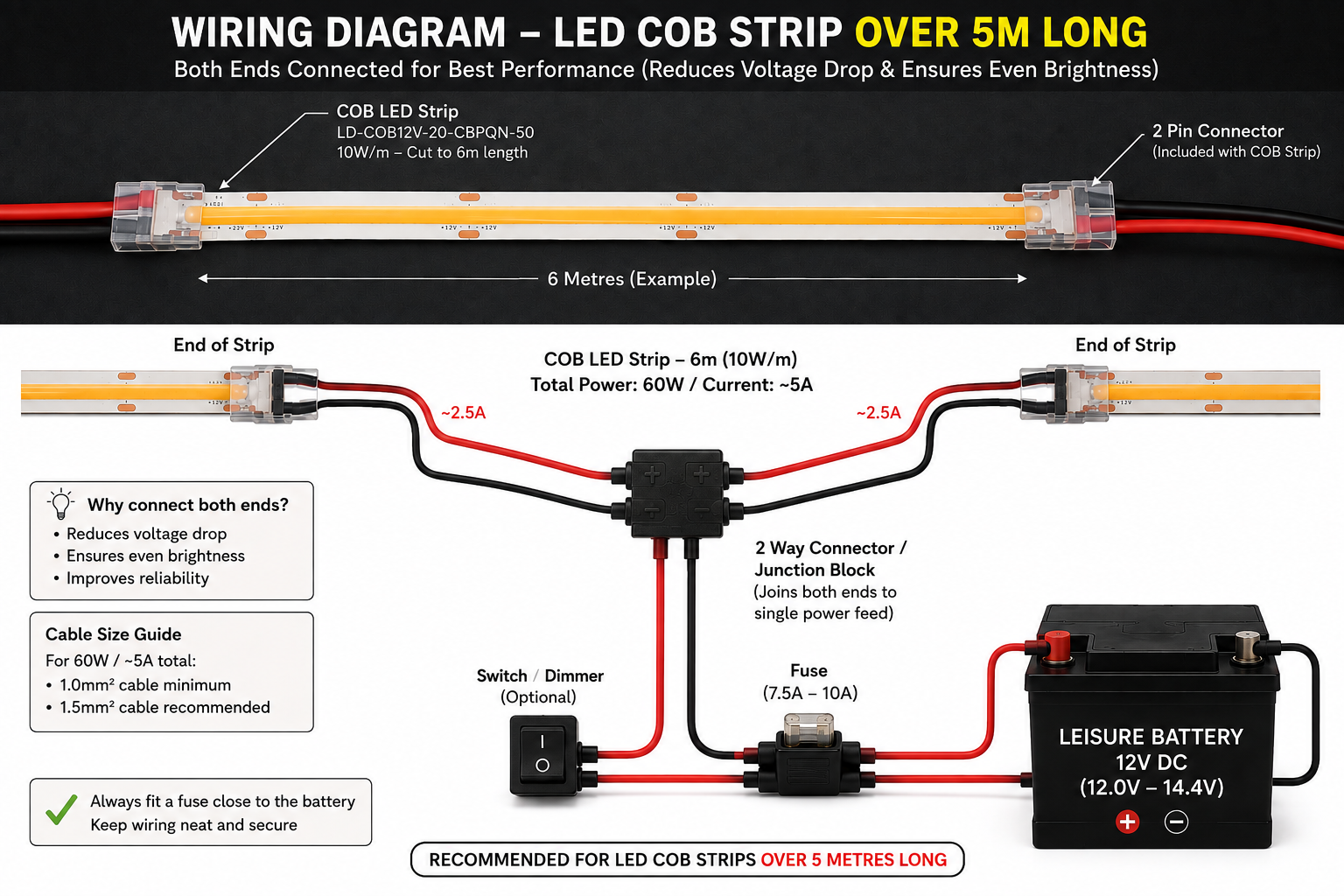 COB wiring diagram for strips over 5 m long up to 10m, typically a LWB HALO roof